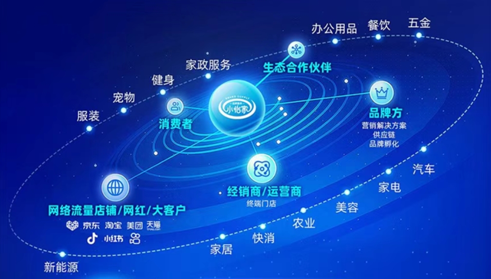 小怡家智能体：全域分销赋能零售终端，驱动行业价值革新